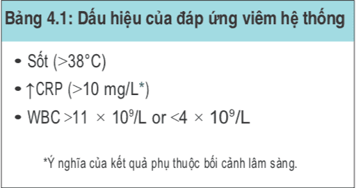 Dấu hiệu đáp ứng viêm