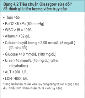Tiêu chuẩn Glassgow sửa đổi
