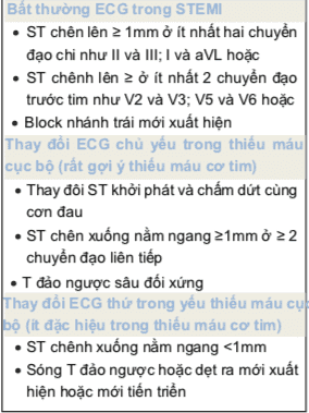 bất thường ecg trong hội chứng vành cấp