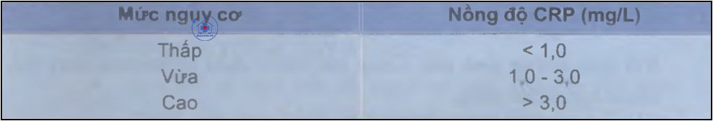 Phân loại nguy cơ tim mạch dựa theo nồng độ protein c