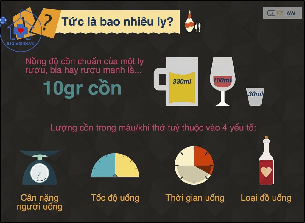 nồng độ cồn trong máu