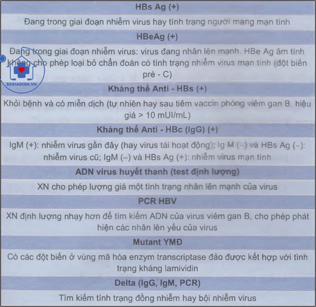 Giải thích kết quả xét nghiệm các chl điếm (marker) huyết thanh chẩn đoán viêm gan B 