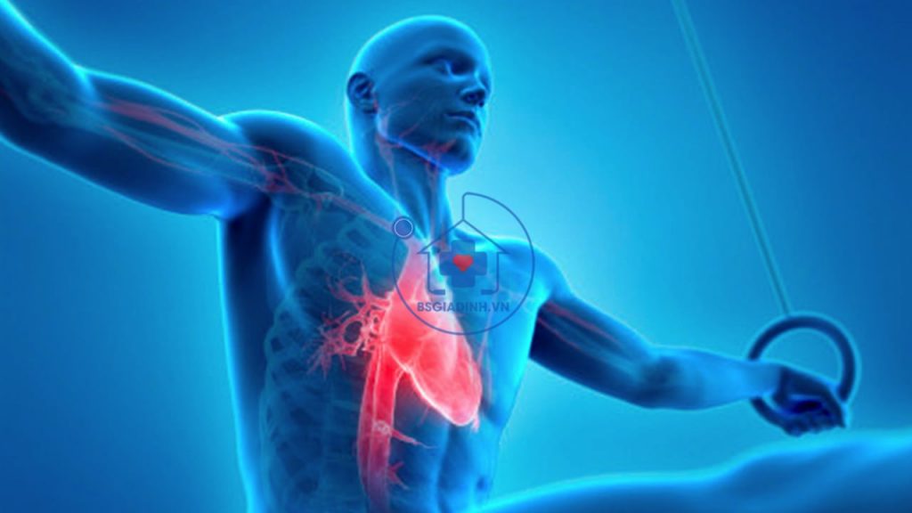Triệu chứng đau ngực